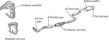 Exhaust Components